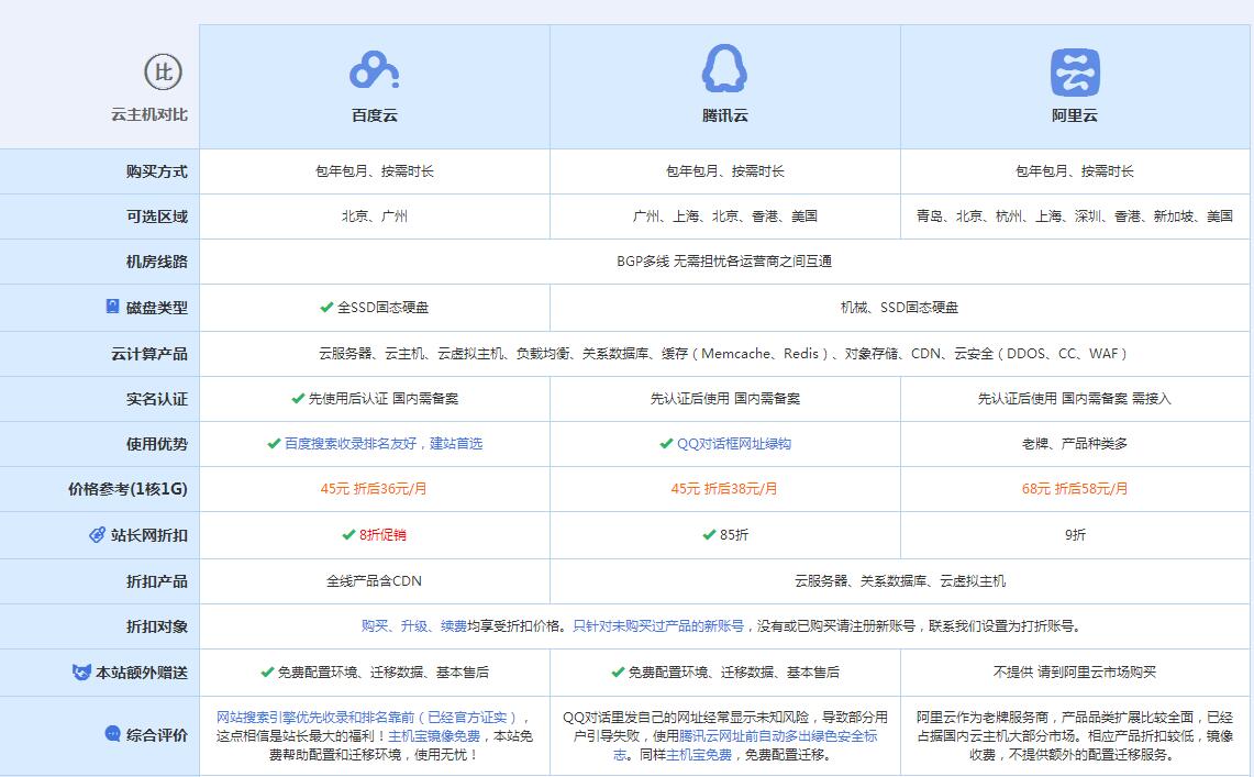 新郑云主机代理对比.jpg